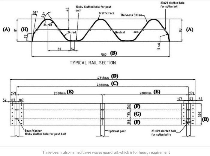 Highway Guardrail Roll Forming Machine