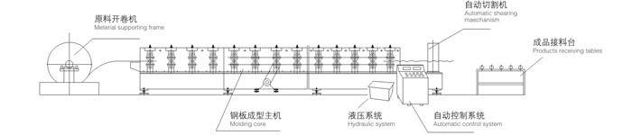 1.5mm thickness deck floor rolling forming machine with hydraulic cutting