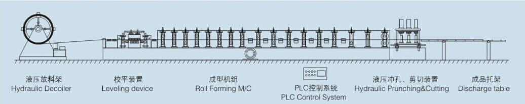 ZH-310 Colour Steel Selck Lock Roof Panel Roll Forming Machine Roof Forming Machinery from Cangzhou