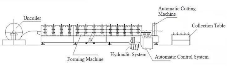 2021 Quick Interchangeable Fully Auto C Z Channel Purlin Making Machine