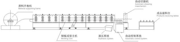 Mechanical Hydraulic Machine Line for 0.3~1.2 mm*1500 from China